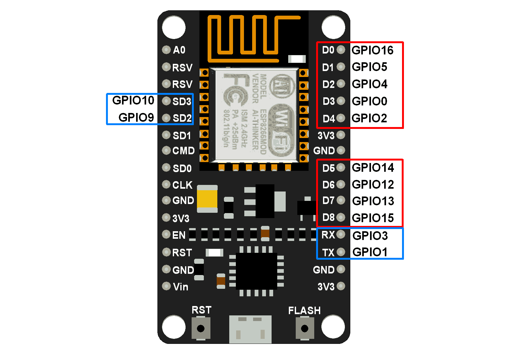 NodeMCU GIPO với Arduino IDE