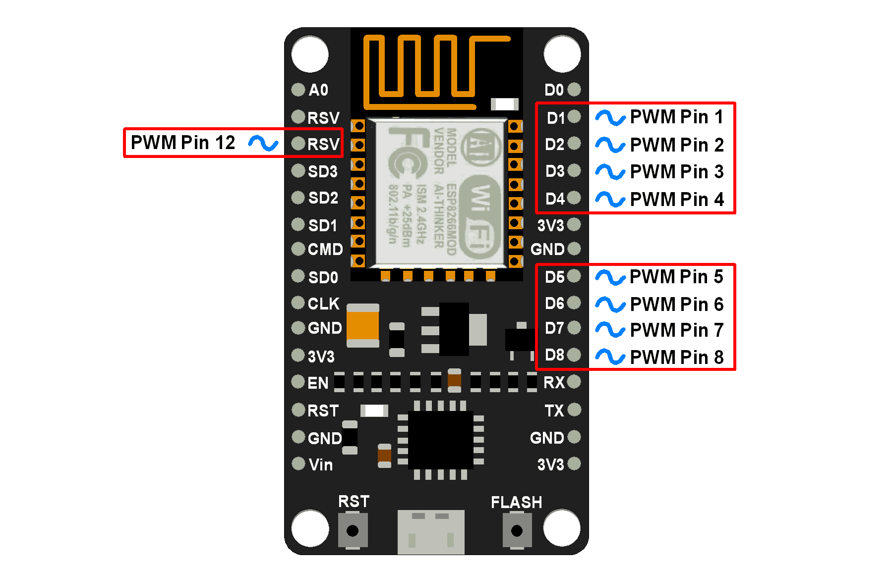 NodeMCU PWM với Arduino IDE