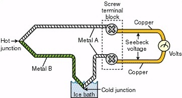 Sơ đồ cấu tạo của cặp nhiệt điện