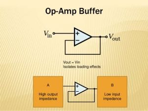 Chống nhiễu cho vi điều khiển – Bộ đệm Opamp cho tín hiệu Analog