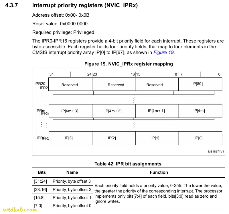 Hướng dẫn lập tr&igrave;nh STM32F103 thanh ghi: Cấu h&igrave;nh NVIC STM32F103RCT6 - Thanh ghi IPR &ndash; Interrupt Priority Register